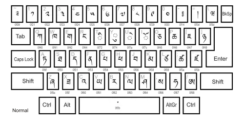 Раскладка Дзонг-кэ