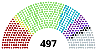  Трудовая группа: 110 мест  РСДРП: 18 мест  КДП: 178 мест  Прогрессисты: 60 мест  Польское коло: 34 места  Группа Западных окраин: 14 мест  Октябристы: 13 мест  Независимые: 70 мест