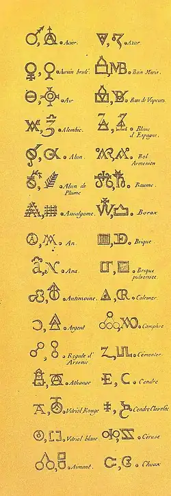 Символы, предложенные Антуаном Лавуазье (1789)