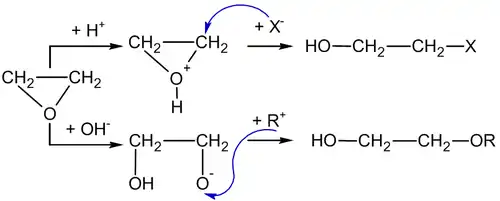 Механизм реакций с окисью этилена