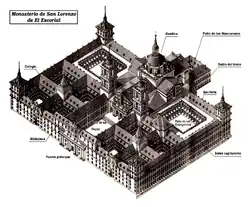 Изометрический план монастыря Эскориал