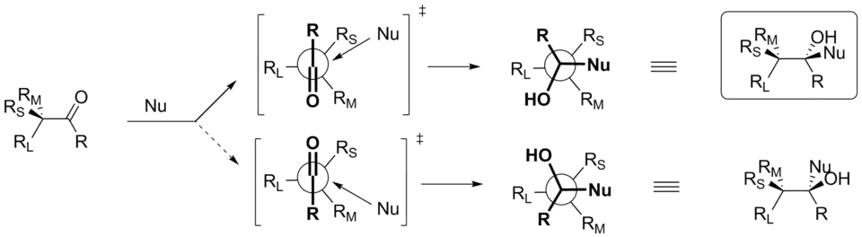 Модель Фелкина — Ана