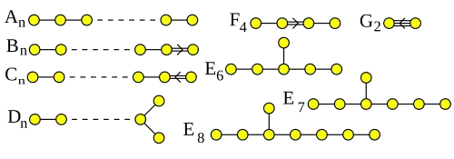 Конечные диаграммы Дынкина