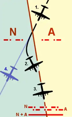 Схема полёта рейса 610:1—2—3 — правильная;1—4 — фактическая