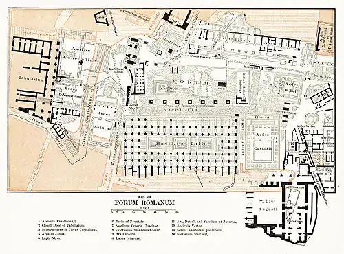 План Римского форума (Samuel Ball Platner, 1904 г.).