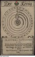 Гелиоцентрическая система мира: все планеты обращаются вокруг Солнца, Луна обращается вокруг Земли
