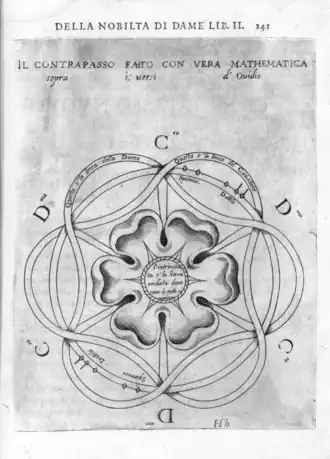 Рисунок из Nobilita di Dame Фабрицио Карозо, иллюстрирующий траекторию танцоров во время исполнения Contrapasso Nuovo Da Farsi In Sesto