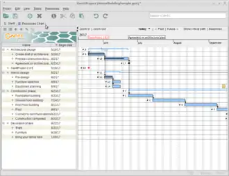 Скриншот программы GanttProject