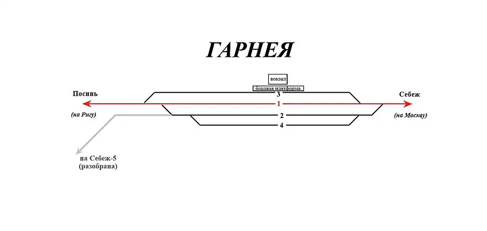Схематический план станции