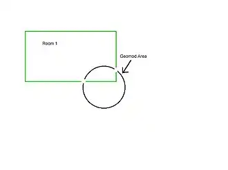 Необходимо найти все полигоны из прямоугольника и круга, которые пересекаются друг с другом, и разделить их на более мелкие полигоны вдоль линии пересечения. Таким образом, никакие полигоны из этих двух объектов не будут пересекаться, а лишь дотрагиваться один к одному.