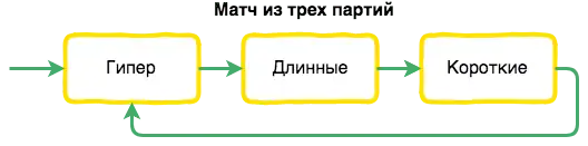 Диаграмма смешанного матча