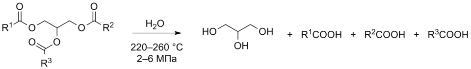 Схема промышленного производства глицерина