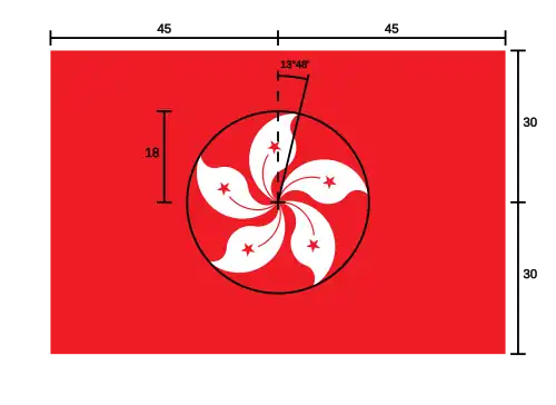 Спецификации конструкции флага Гонконга