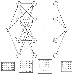 Мотив (молекулярная биология)2 июня 2017