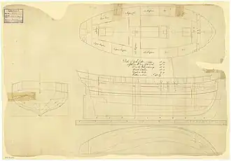 Чертежи Duke of York, ок. 1763