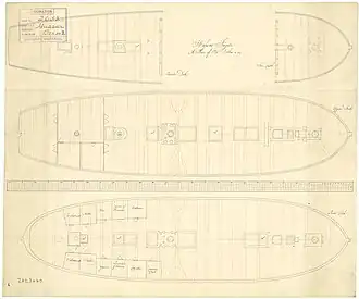 Чертежи HMS Hussar