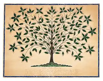 Древо Света, или Сияющее Древо. Ханна Кохун, 1845