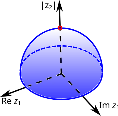 Диаграмма Хартогса шара в 
  
    
      
        
          
            C
          
          
            2
          
        
      
    
    {\displaystyle \mathbb {C} ^{2}}