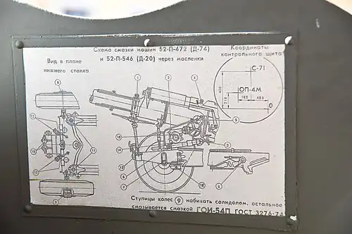 Схема смазки орудия с внутренней стороны бронещита.