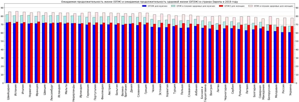 Детализация с учётом пола