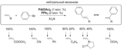 Региоселективность реакции Хека при нейтральном механизме
