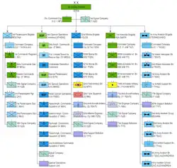 1-я пехотная дивизия