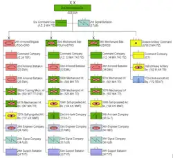 2-я механизированная дивизия