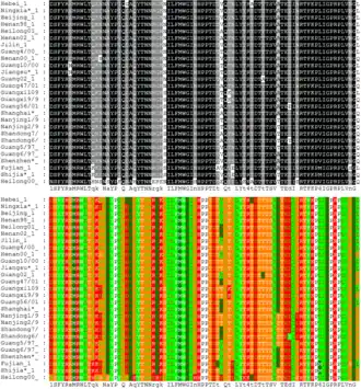Скриншот программы Clustal Omega