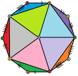 Десятиугольная диаграмма Шлегеля