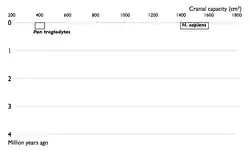 Described Hominin species, 1850