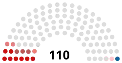 Распределение депутатов по партийной принадлежности