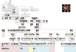 Дом Романовых до свержения (с 1347 по 1917 год)