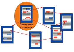 Визуальное представление нескольких документов, связанных гиперссылками
