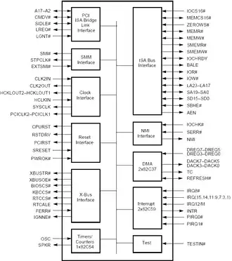 Организация интерфейса (моста) PCI-ISA