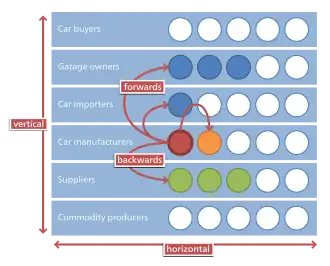 Схематичная иллюстрация
