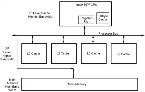 Иерархия памяти