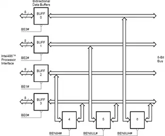 Организация интерфейса с 8-битными устройствами ввода-вывода