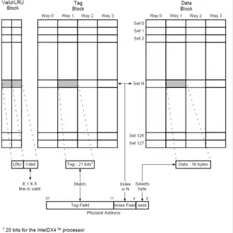 Организация кэша в системах, построенных с использованием процессора Intel 486