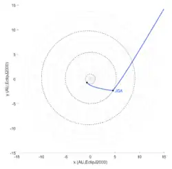 Базовая траектория с пролётом мимо Юпитера