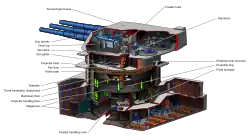 Военное дело. Артиллерийское орудие 16"/50 Mark 7