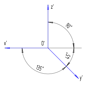 ...косоугольной фронтальной