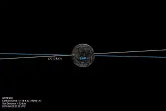 Диаграмма орбиты по данным JPL на 22 июня 2019 года