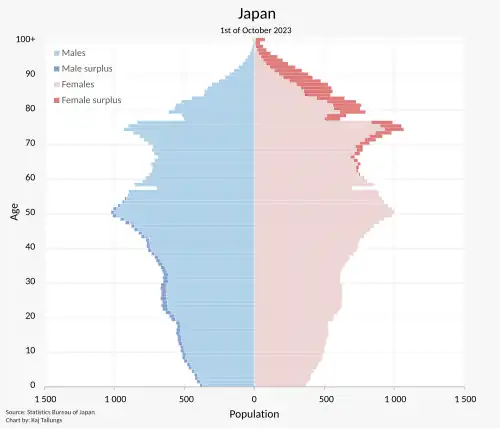 2021-10-01 (оценка)
