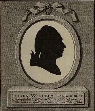 Силуэт Йохана Вильяма Лангсдорфа