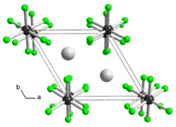 Изображение молекулярной модели