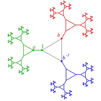 Граф Кэли свободного произведения 
  
    
      
        
          
            Z
          
          
            2
          
        
        ∗
        
          
            Z
          
          
            3
          
        
      
    
    {\displaystyle \mathbb {Z} _{2}*\mathbb {Z} _{3}}