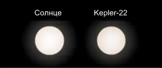 Сравнительные размеры Солнца и Kepler-22.