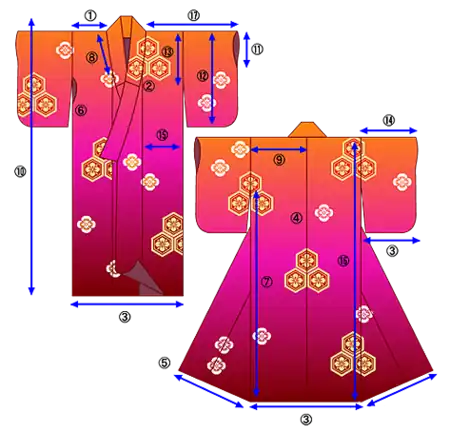 1 — катаяма, 2 — вакисэн.