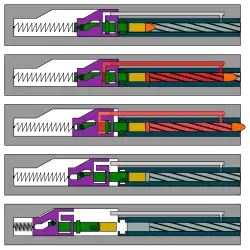 Схема работы газоотводной системы AR-15