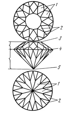 «Королевская» огранка.